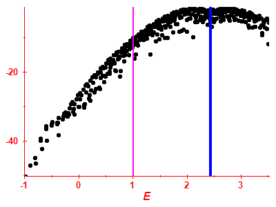 Strength function log